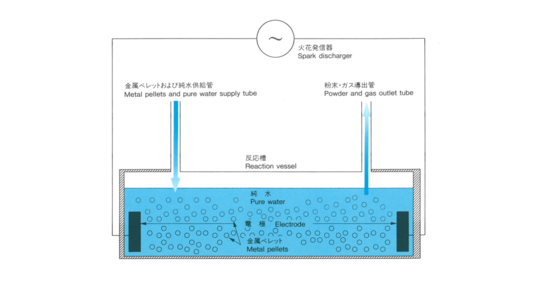 Alumina・Magnesia - 岩谷化学工業株式会社